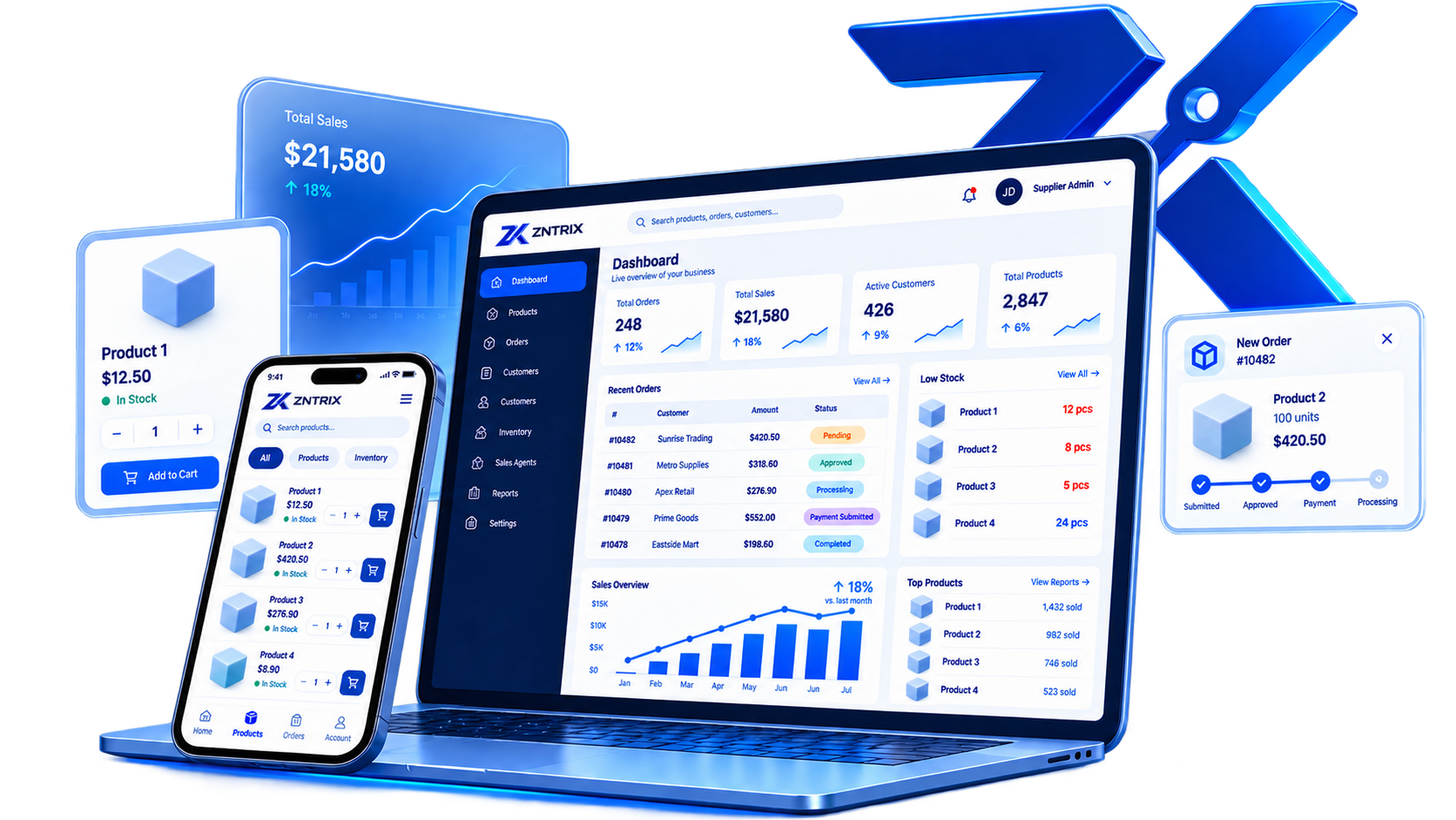Zntrix Commerce supplier workspace and dealer portal